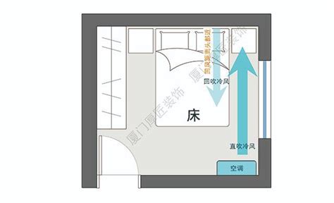 冷氣 床|空調不能掛在床頭？別傻了，這有可能是你家能找到。